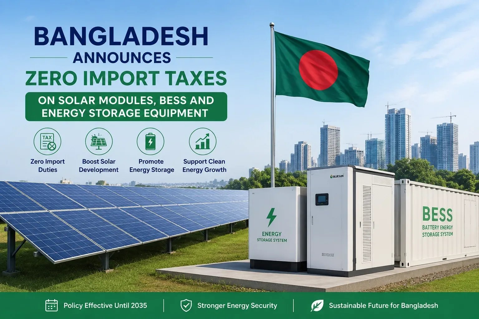 Zonne-energiebeleid in Bangladesh verlaagt importheffingen op zonne-energie- en energieopslagapparatuur