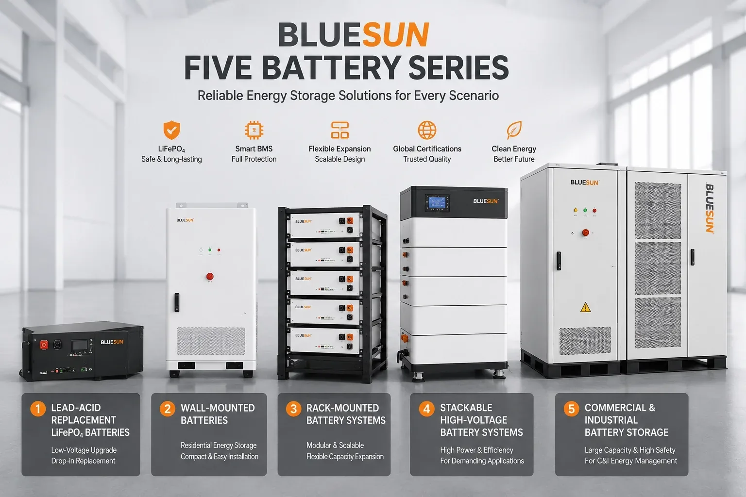 Bluesun lithiumbatterijserie voor residenti&euml;le, commerci&euml;le en industri&euml;le energieopslag