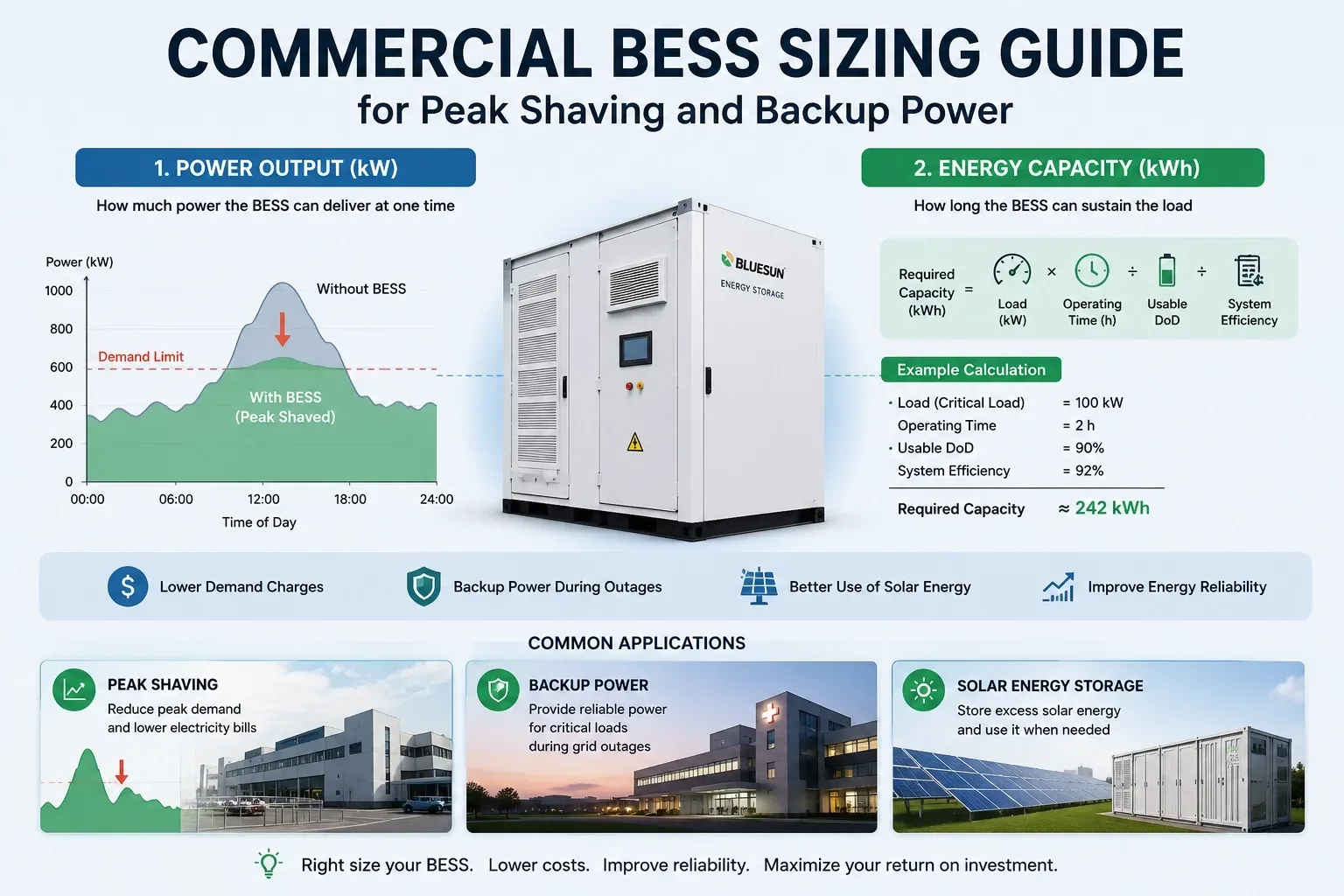 Guia de dimensionamento de BESS comerciais para peak shaving e energia de backup
