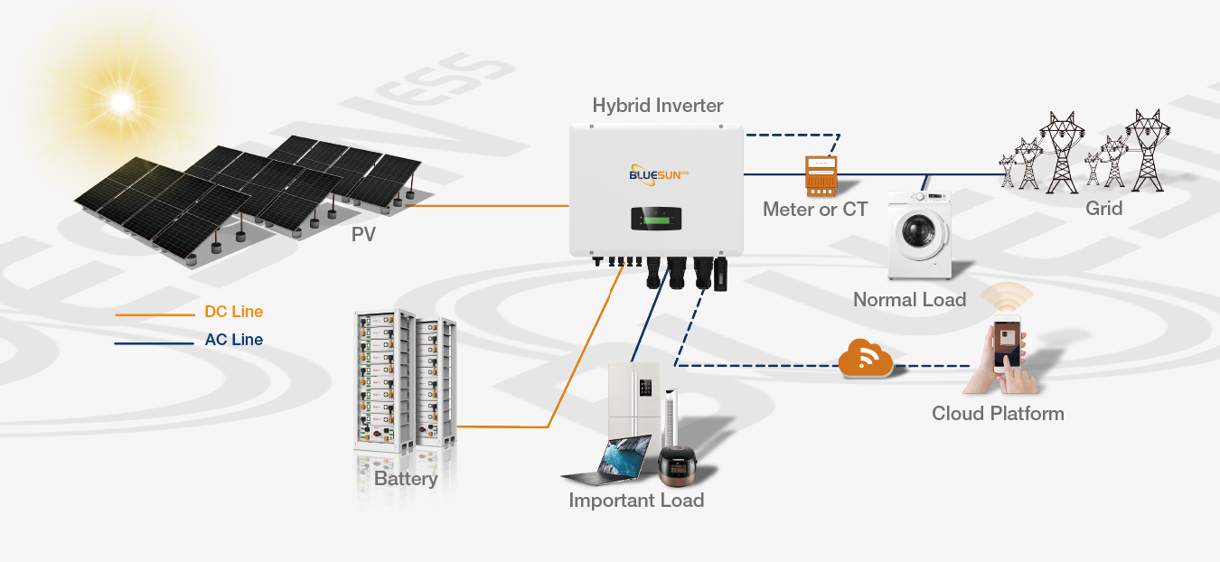 30kW / 54.2kWh Gewerbe- und Industrie-Energiespeichersystem von Bluesun