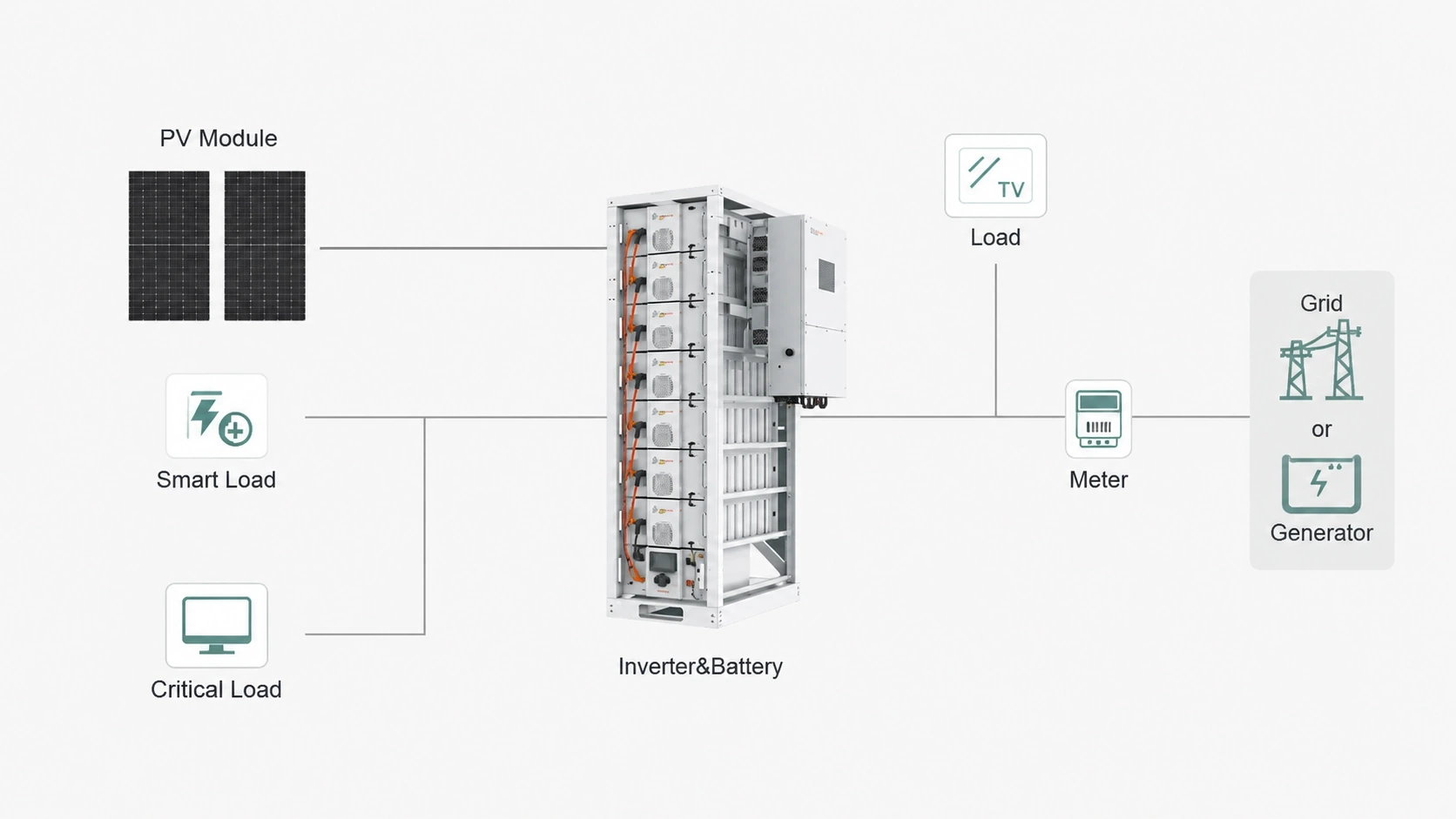 50kW / 112.5kWh Système de stockage d'énergie commercial et industriel par Bluesun
