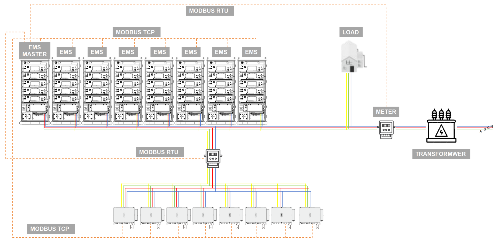 1MW / 2MWh ESS acoplado en CA de Bluesun