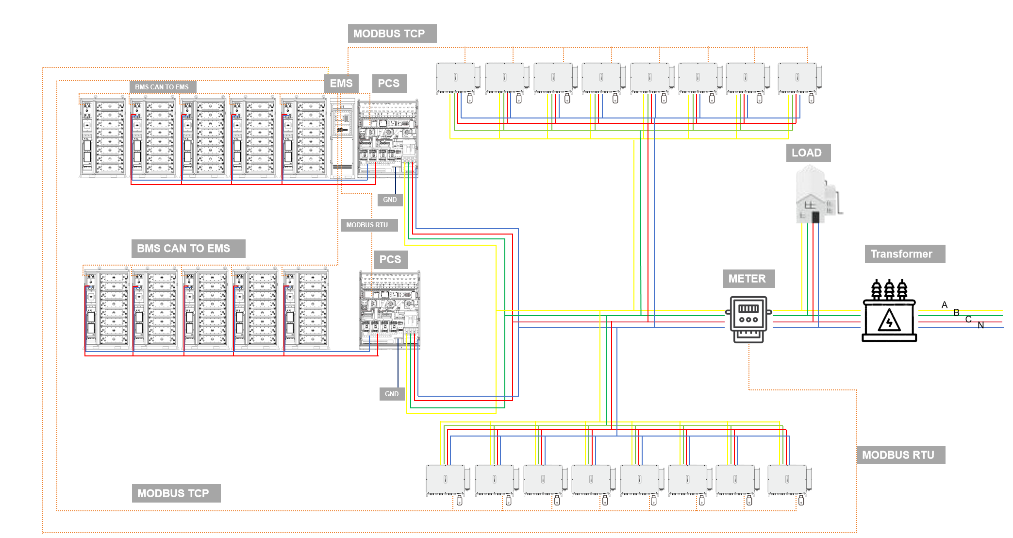 2MW / 4.179MWh AC-Coupled ESS by Bluesun