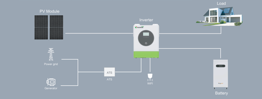 11kW / 16kWh Syst&egrave;me solaire hors r&eacute;seau par Bluesun