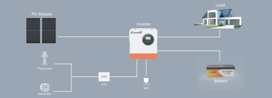 4.2kW / 5.32kWh Off-Grid Solar System by Bluesun