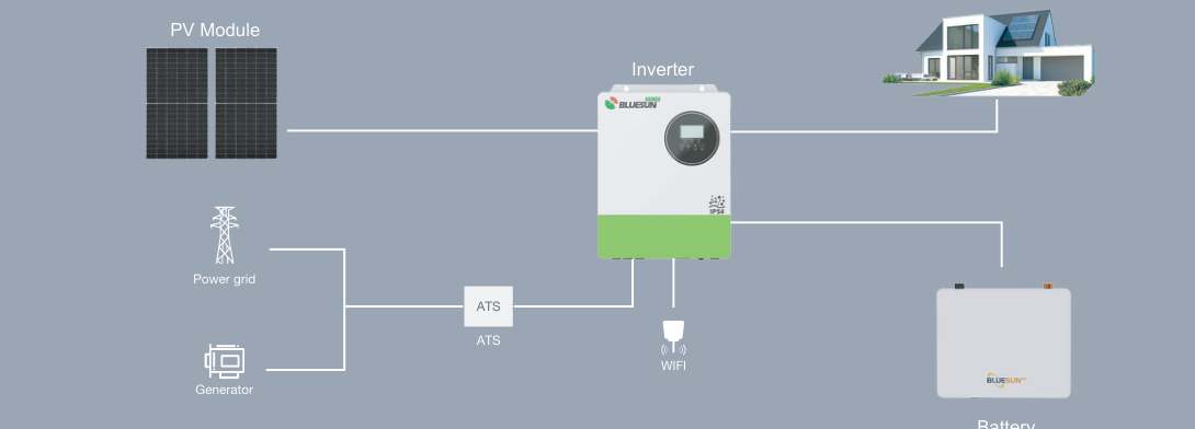 6.2kW / 10.24kWh Off-Grid-Solarsystem von Bluesun