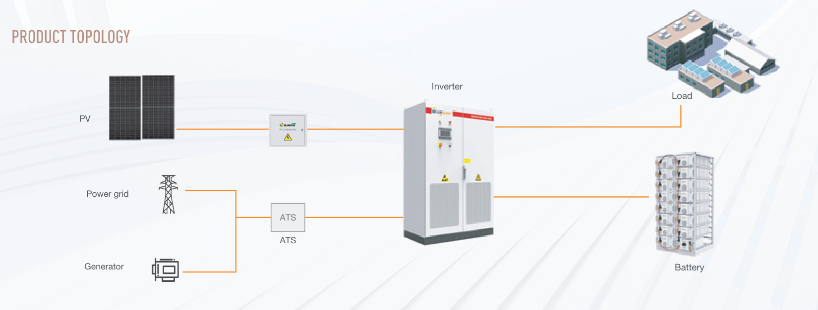 100kW / 225.1kWh US-Energiespeichersystem von Bluesun