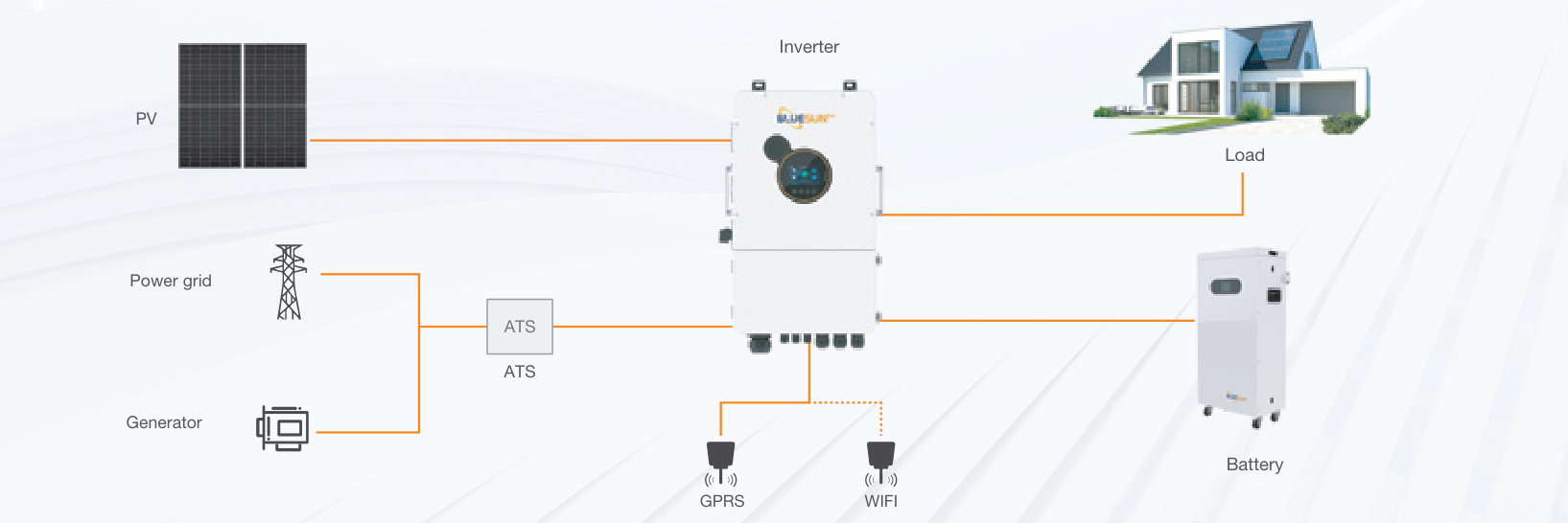 12kW / 32.15kWh Système de stockage solaire US de Bluesun