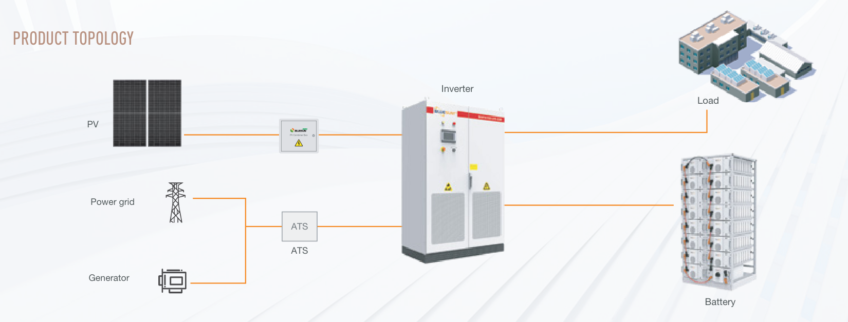 150kW / 321.5kWh US-Energiespeichersystem von Bluesun