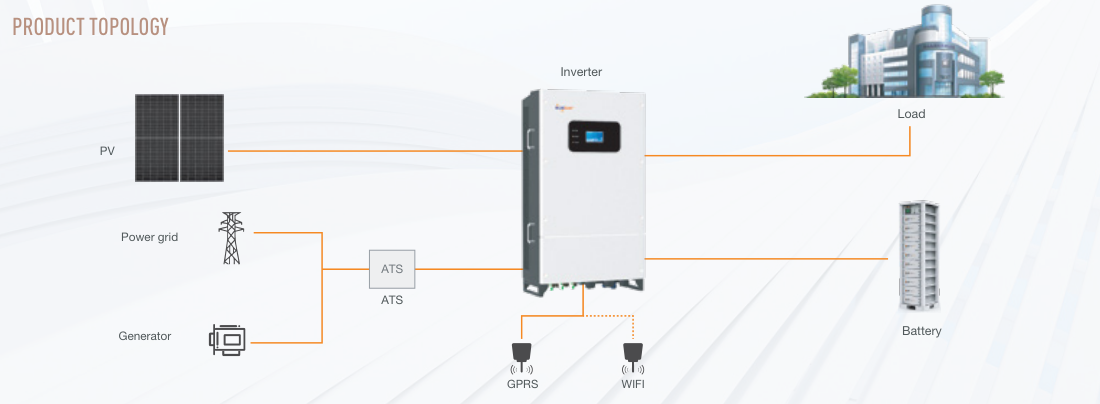 30kW / 54.27kWh Sistema di accumulo energetico USA di Bluesun