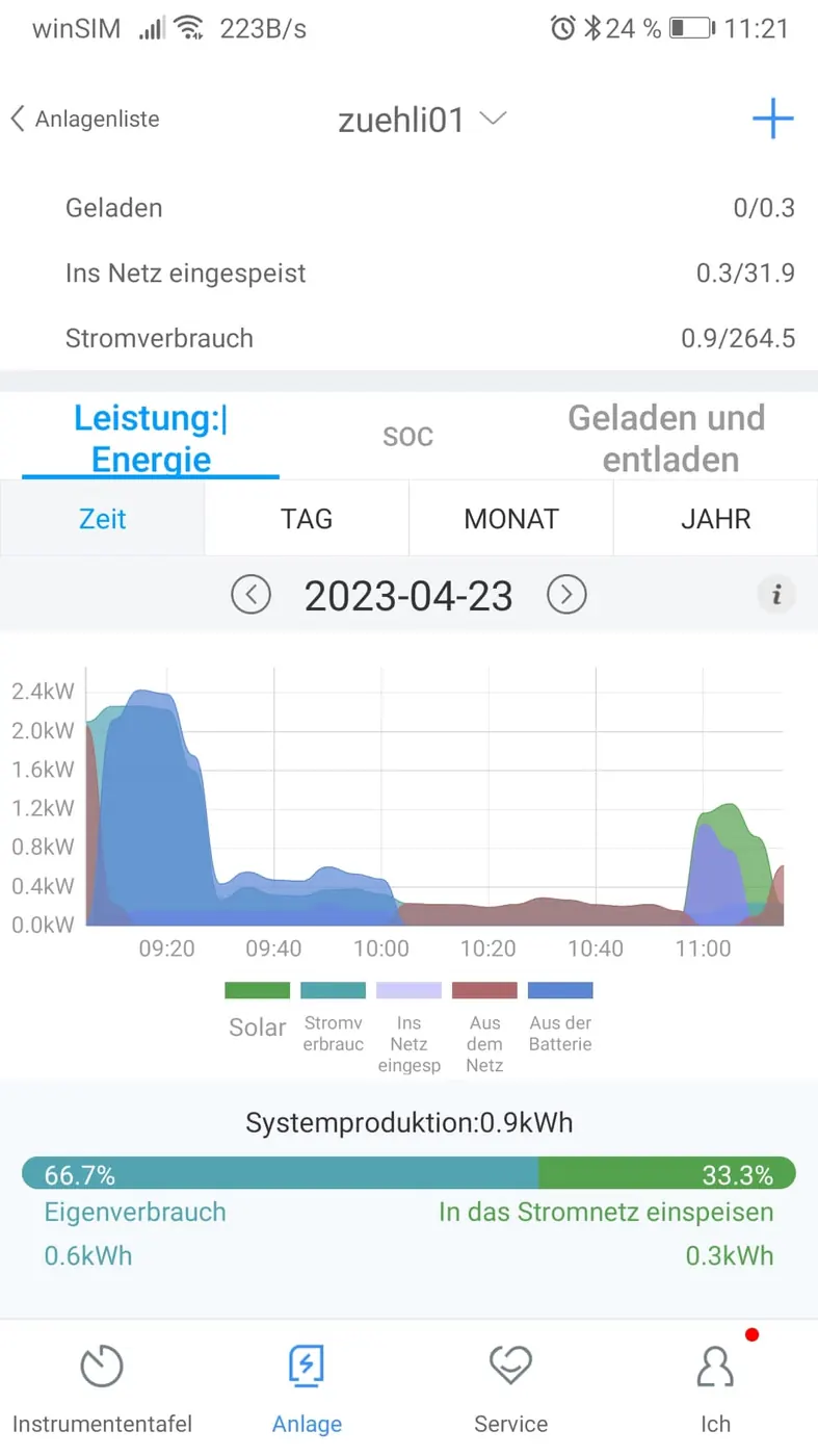 Bluesun Germany hybrid solar project