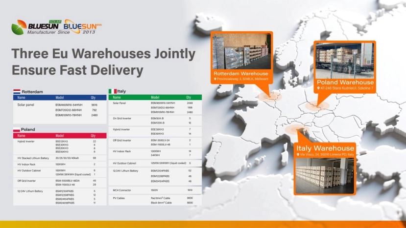 Secure Your Solar Projects This Peak Season – Local Stock Ready Across Europe