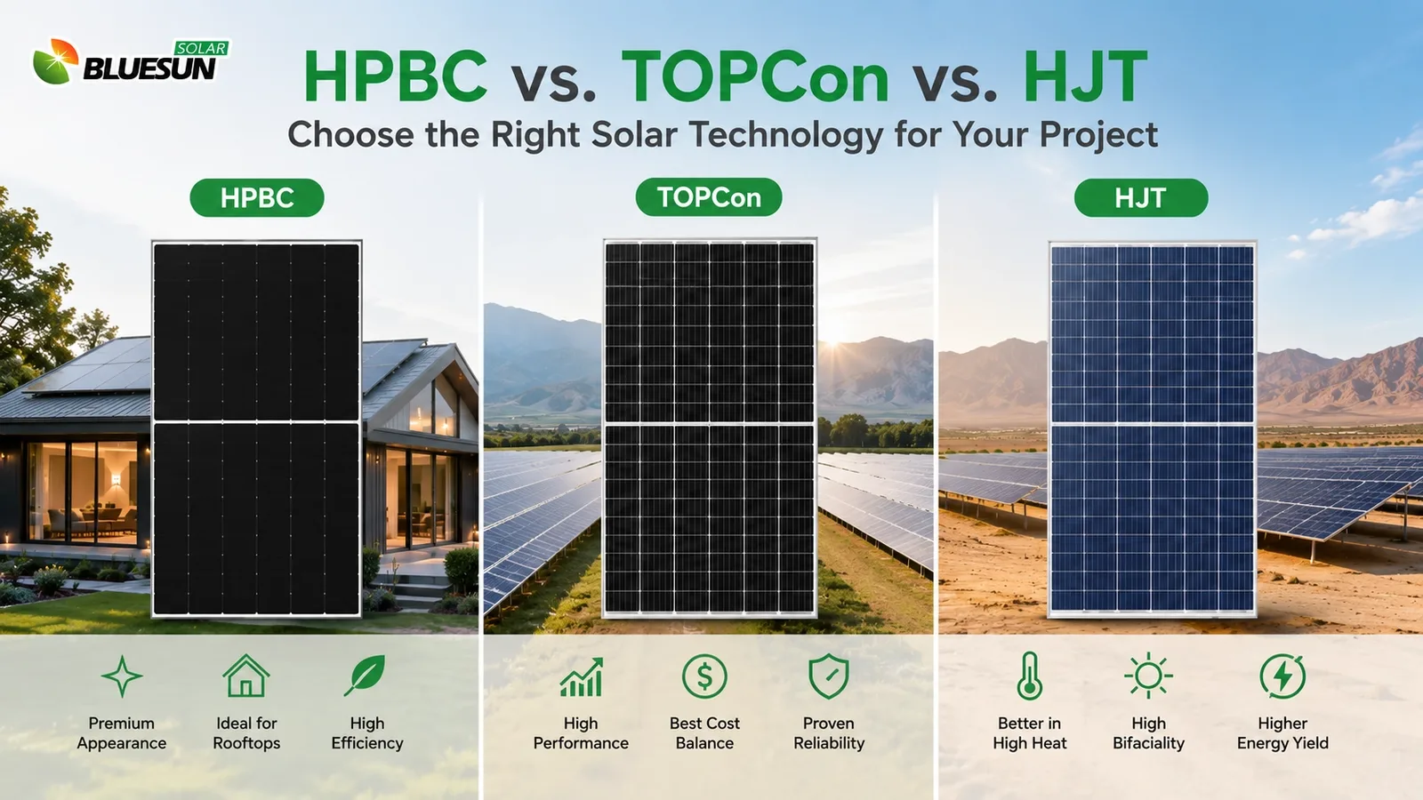 Comparativa de tecnología solar TOPCon vs HJT vs HPBC para diferentes proyectos solares